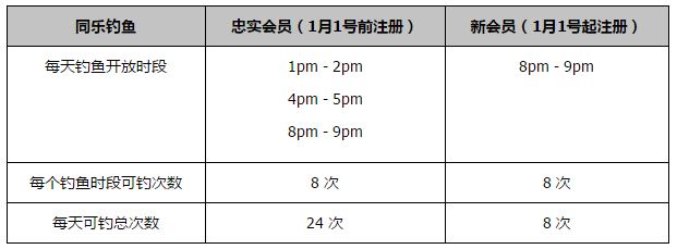 此前迪巴拉一直受到伤病困扰，尽管前几场罗马比赛他已经复出，但在比赛中他一直避免大力射门，也不再主罚球队的定位球。